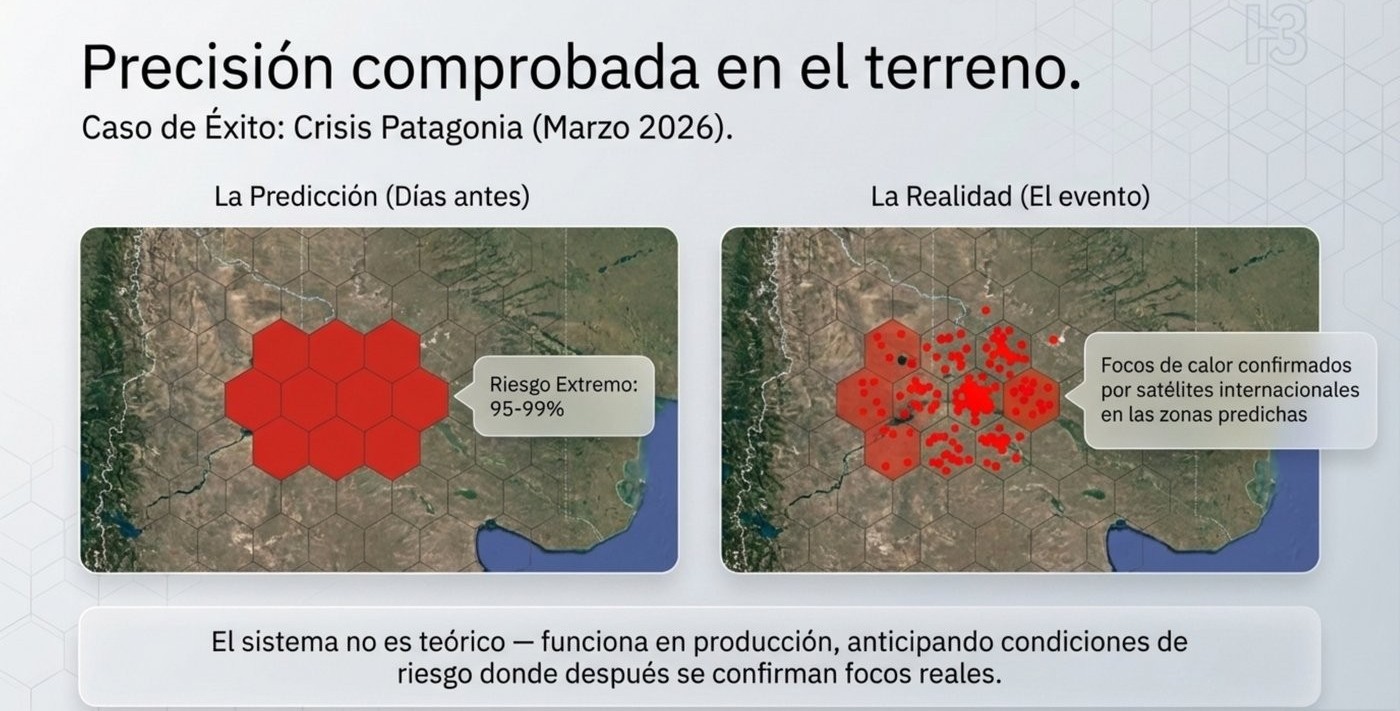 Caso de éxito Patagonia 2026 - Predicción vs Realidad